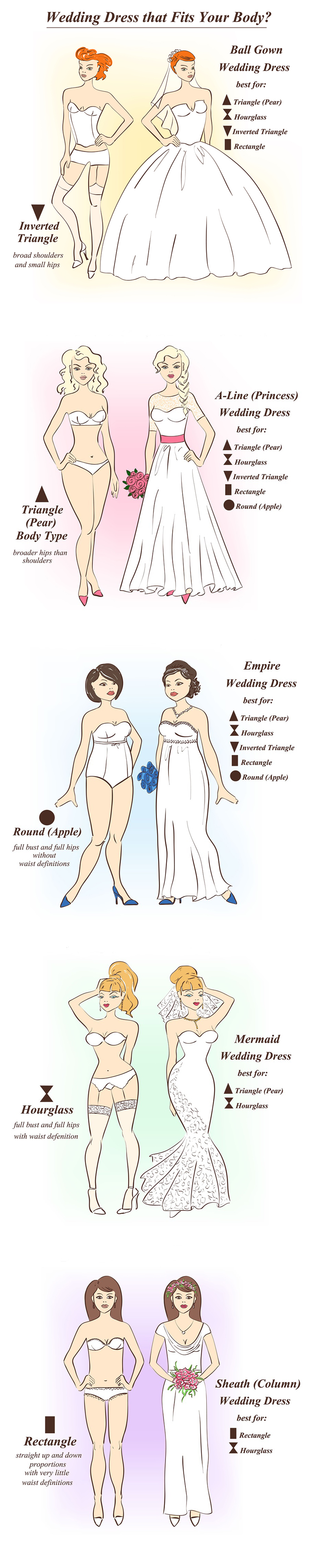 How To Choose The Perfect Wedding Dress (Infographic)